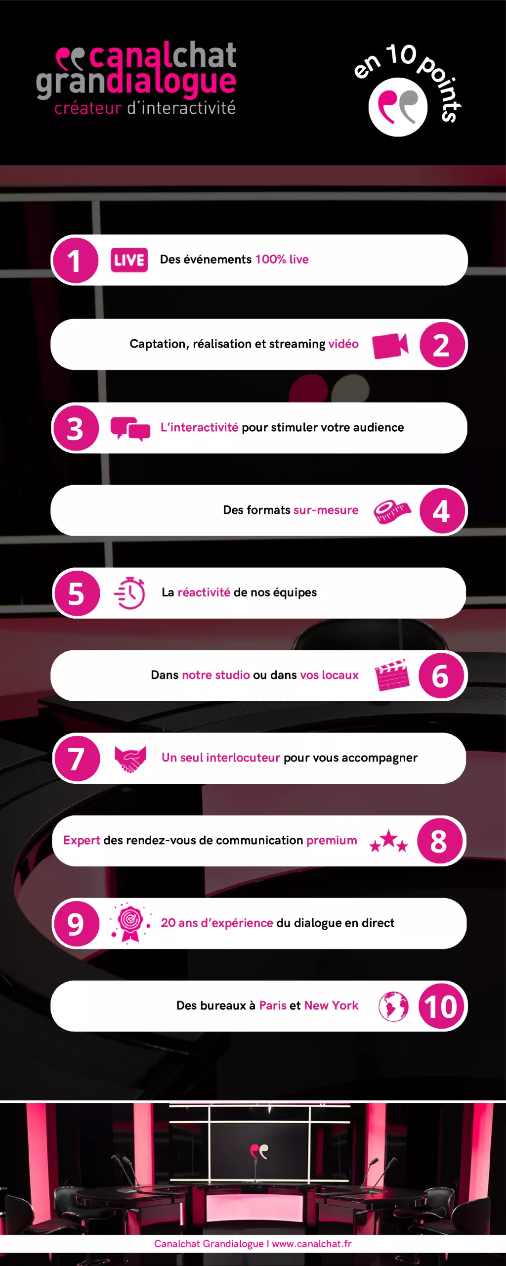 Canalchat en 10 points. Pour découvrir notre activité en un clin d'oeil.